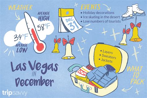 weather in las vegas december